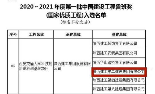 陜建二建集團(tuán) 以匠心筑精品，科創(chuàng)港項(xiàng)目榮膺全國最大群體魯班獎