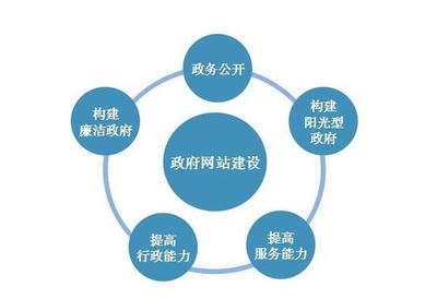 不要讓行政機(jī)關(guān)網(wǎng)站形同虛設(shè) 邁向智能、便捷、高效的門戶時(shí)代